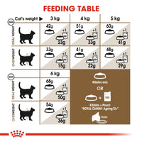 Thumbnail for Feline Health Nutrition Ageing 12+ Years 2 KG