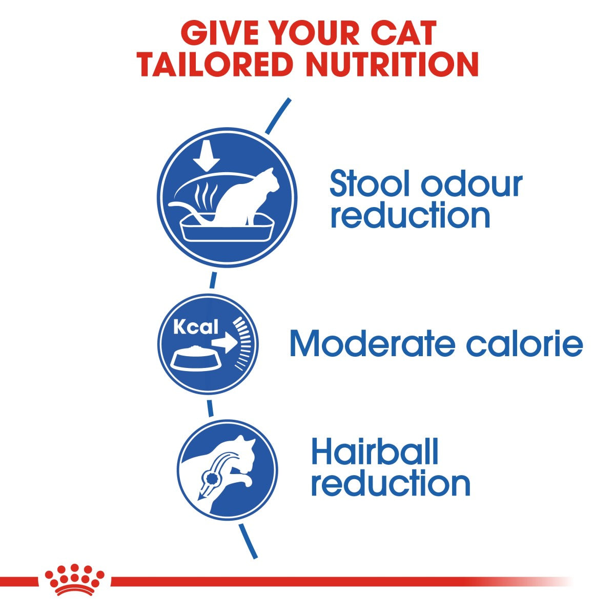 Feline Health Nutrition Indoor 4 KG