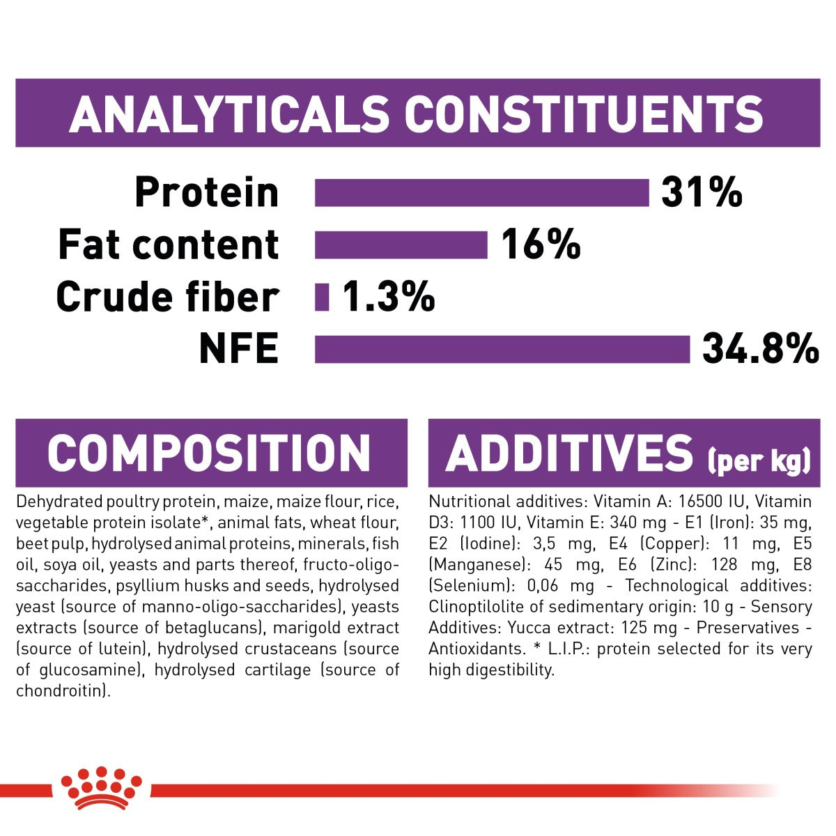 Size Health Nutrition Giant Junior 15 KG