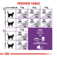 Thumbnail for Feline Health Nutrition Sensible 2 KG