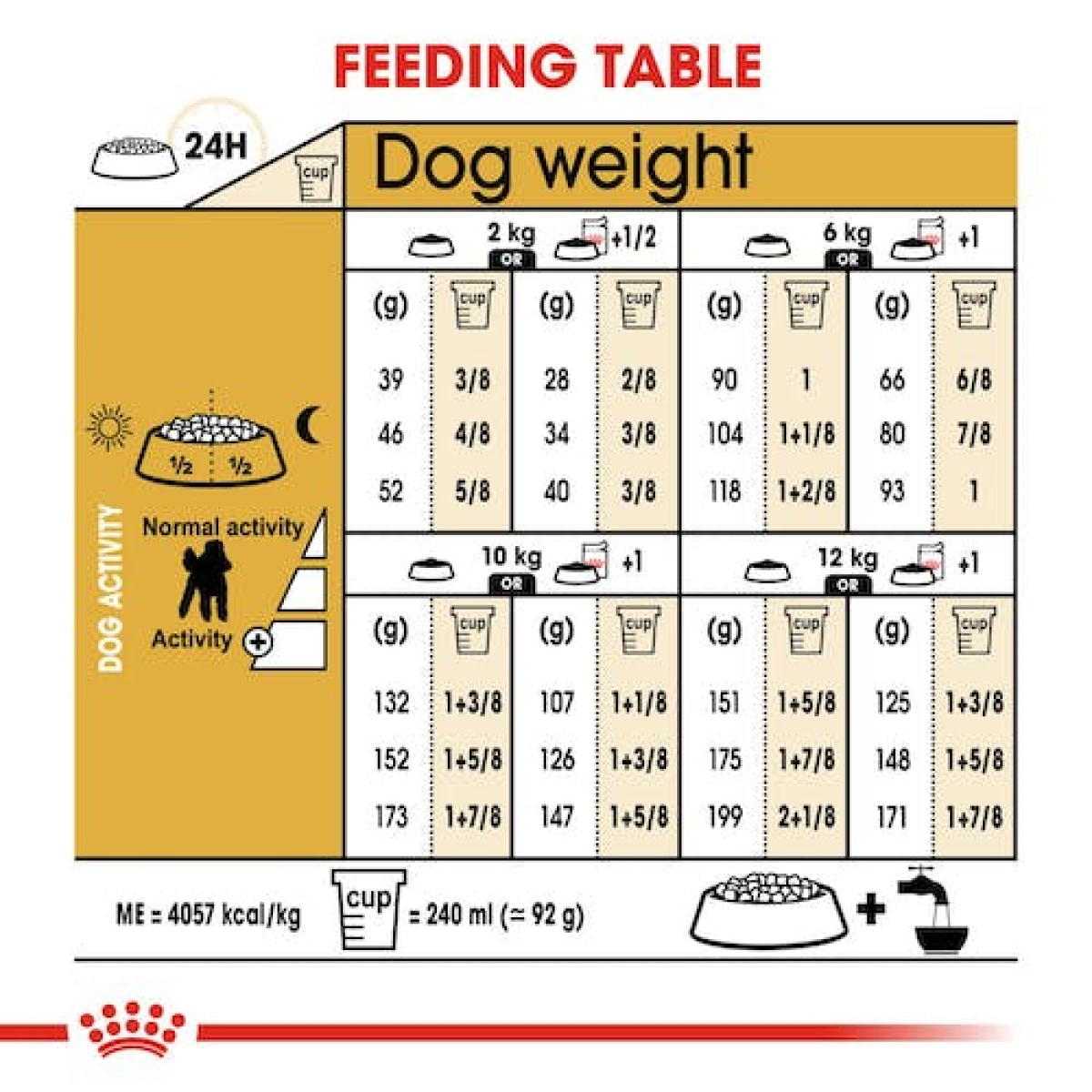 Breed Health Nutrition Poodle Adult 7.5kg