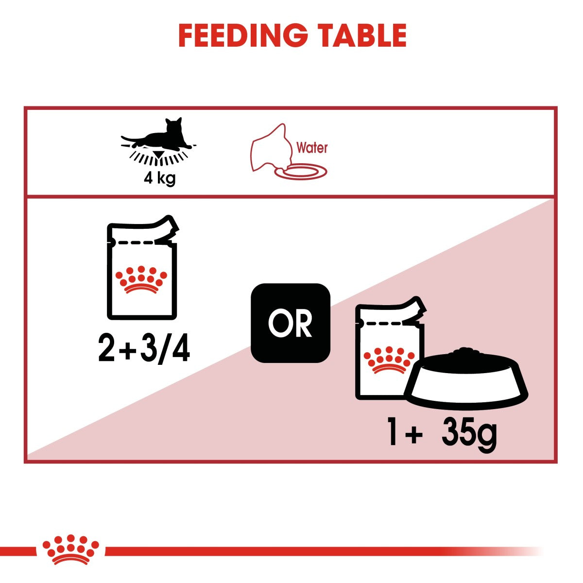 Feline Health Nutrition Instinctive Adult Cats Gravy (WET FOOD - Pouches) 12 x 85g