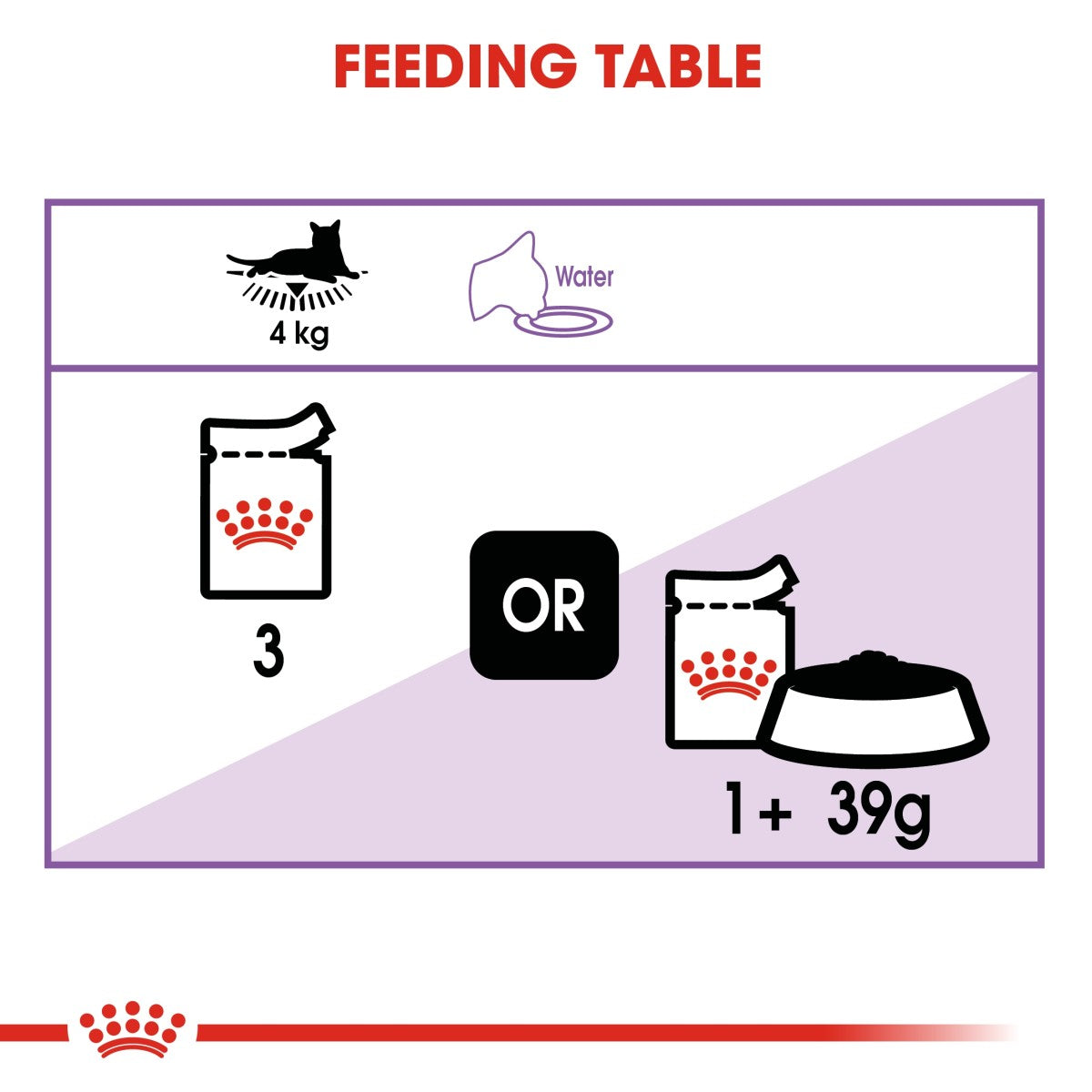 Feline Health Nutrition Sterilised Gravy (WET FOOD - Pouches) 12 x 85g