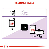 Thumbnail for Feline Health Nutrition Sterilised Gravy (WET FOOD - Pouches) 12 x 85g