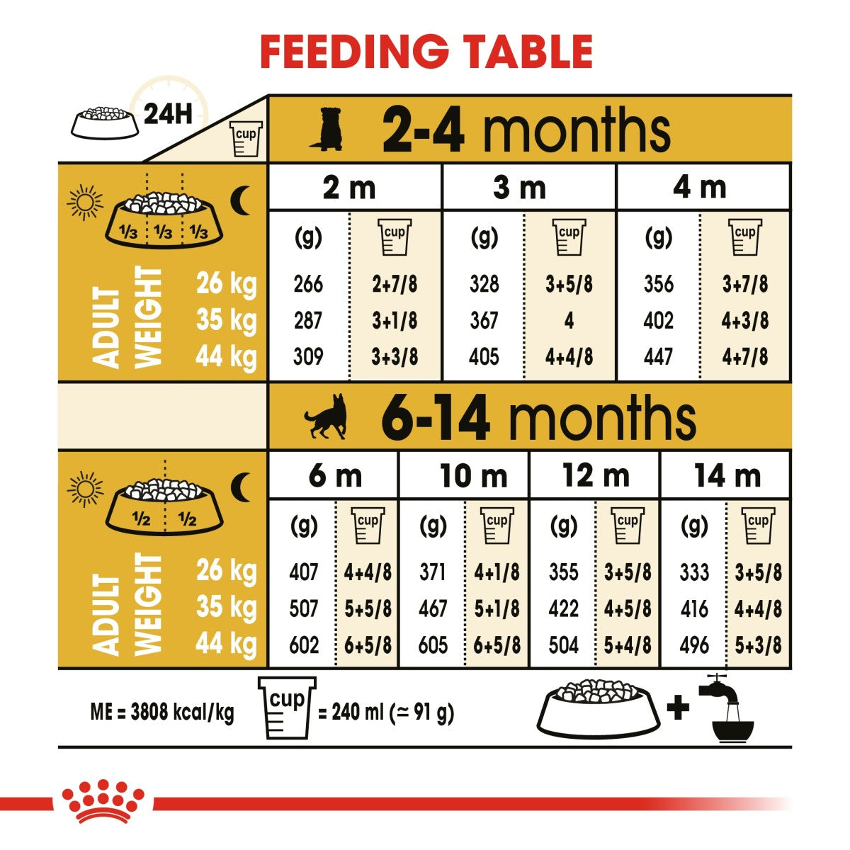 Breed Health Nutrition German Shepherd Puppy 12 KG