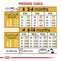 Thumbnail for Breed Health Nutrition German Shepherd Puppy 12 KG