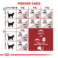 Thumbnail for Feline Health Nutrition Fit 32 - 2 KG