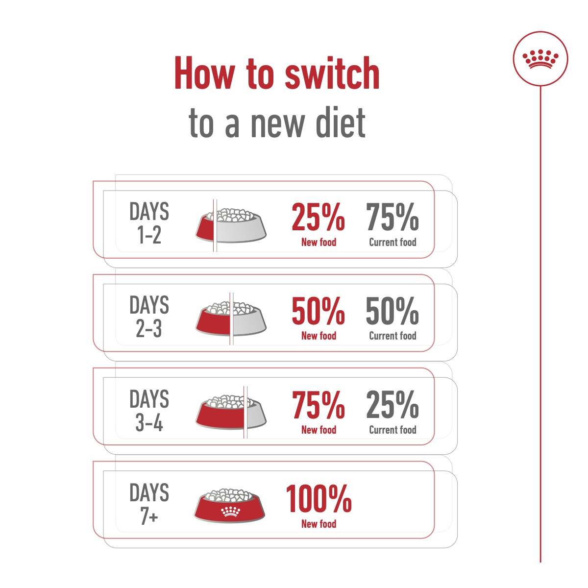 Size Health Nutrition Giant Adult 15 KG