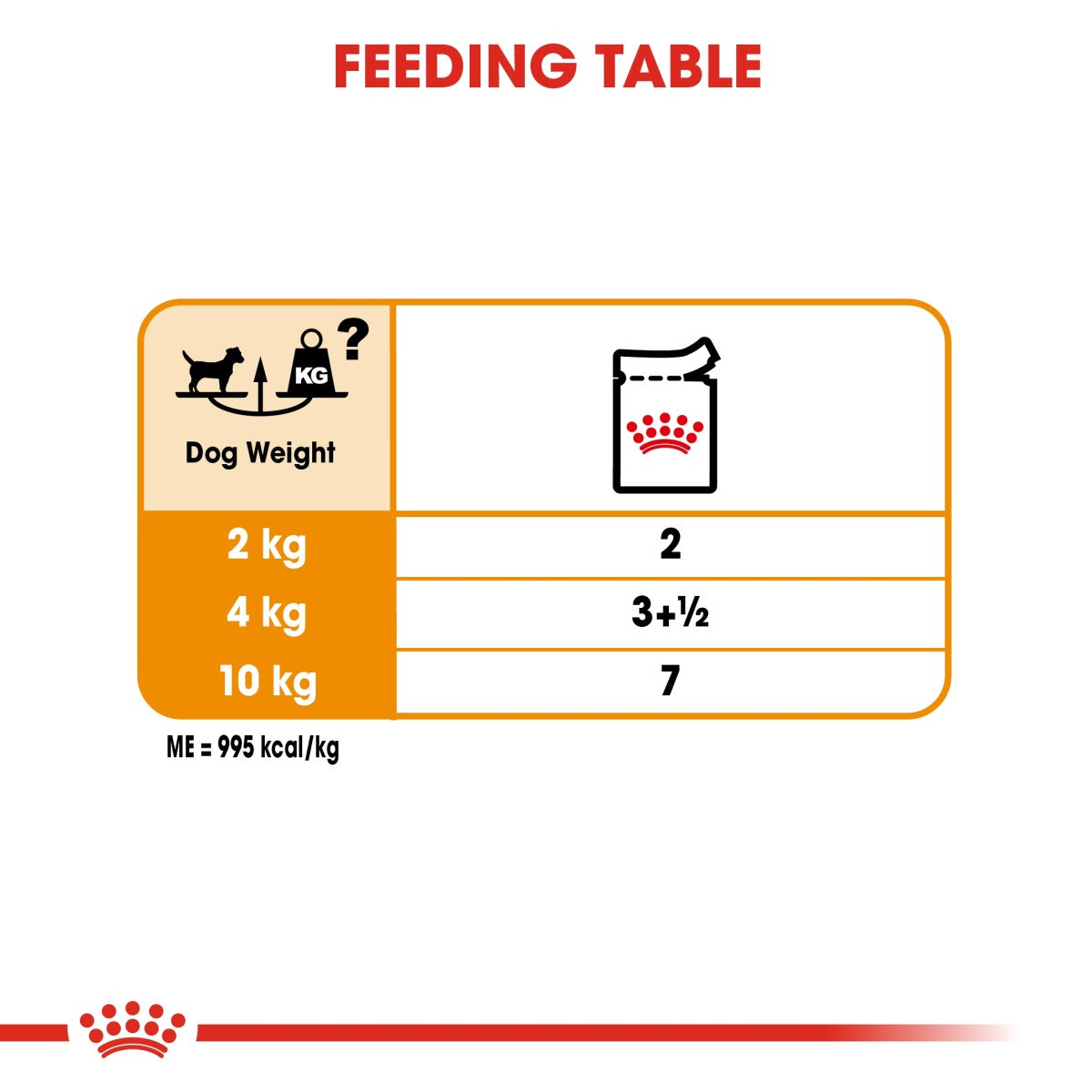 Canine Care Nutrition Coat Care (WET FOOD - Pouches) 12 x 85g