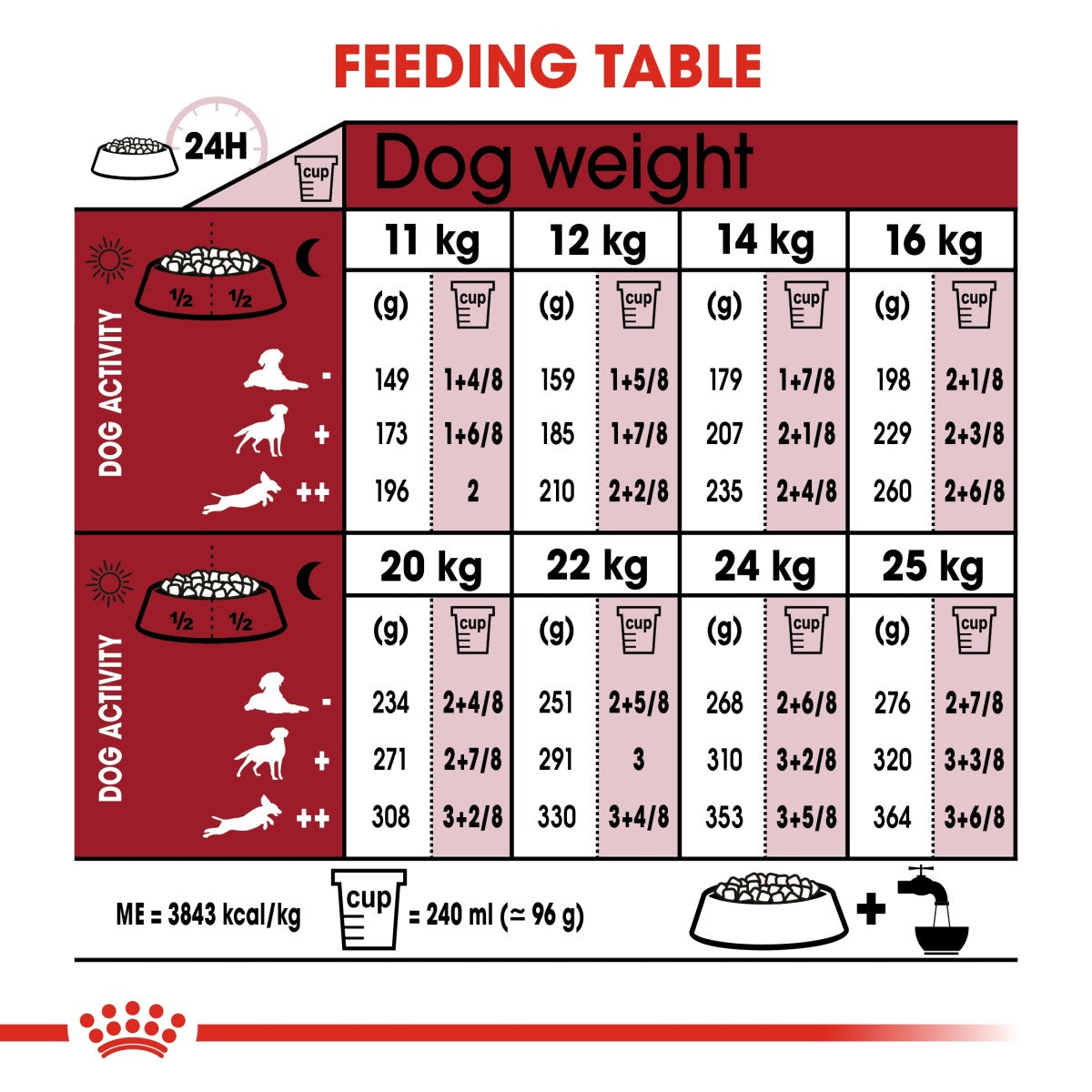 Size Health Nutrition Medium Adult 10 KG