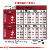 Thumbnail for Size Health Nutrition Medium Adult 10 KG