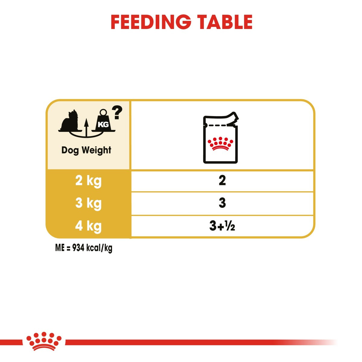 Breed Health Nutrition Yorkshire Adult (WET FOOD - Pouches) 12 x 85g