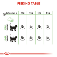 Thumbnail for Feline Care Nutrition Digestive Care 2 KG