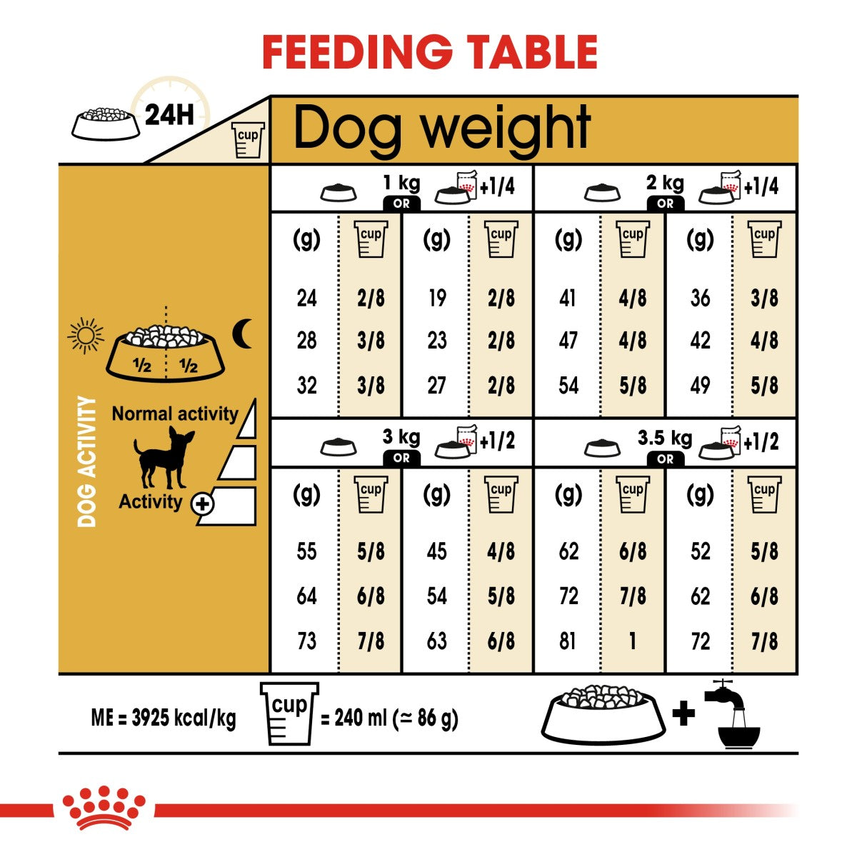 Breed Health Nutrition Chihuahua Adult (WET FOOD - Pouches) 12 x 85g