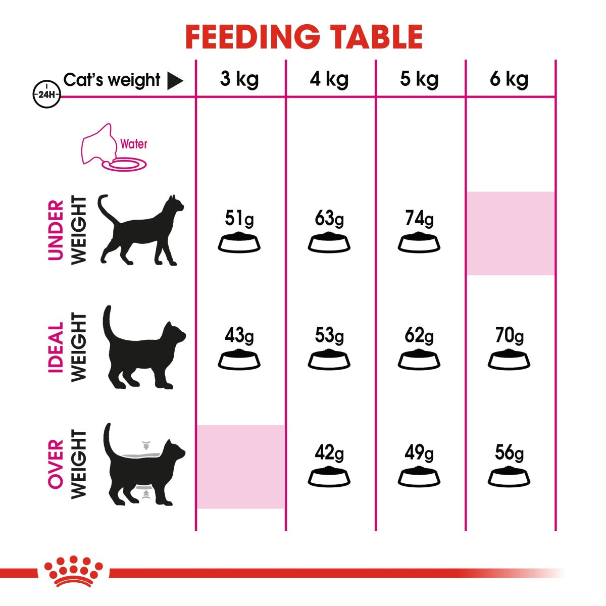 Feline Health Nutrition Exigent Savour 2 KG