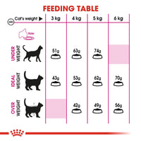 Thumbnail for Feline Health Nutrition Exigent Savour 2 KG