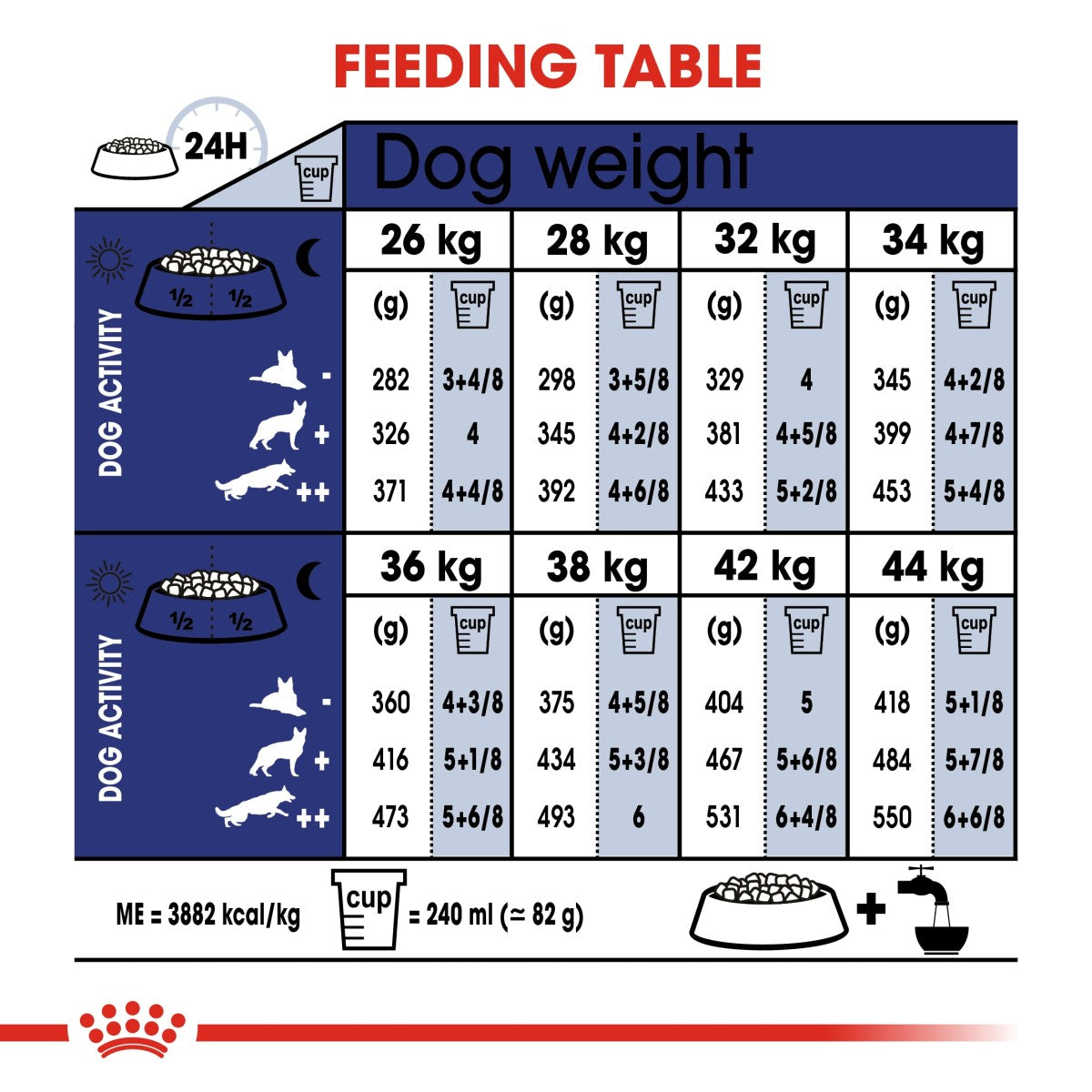 Size Health Nutrition Maxi Ageing 8+ 15 KG