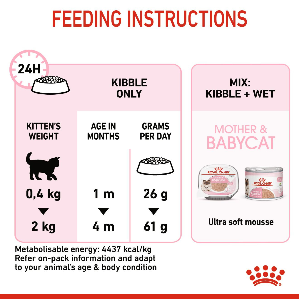 Feline Health Nutrition Mother & Babycat  4 KG