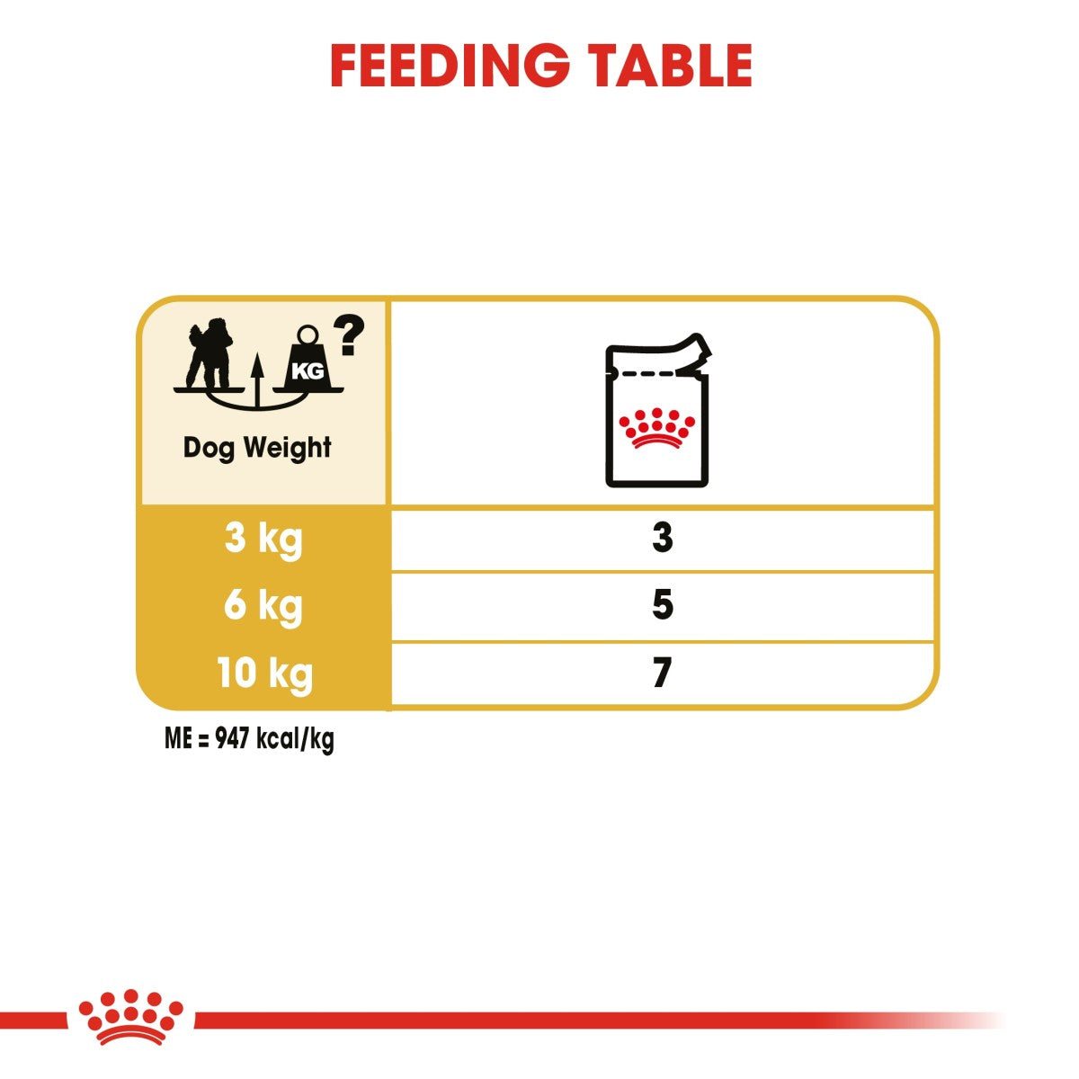 Breed Health Nutrition Poodle Adult (WET FOOD - Pouches) 12 x 85g