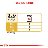 Thumbnail for Breed Health Nutrition Poodle Adult (WET FOOD - Pouches) 12 x 85g