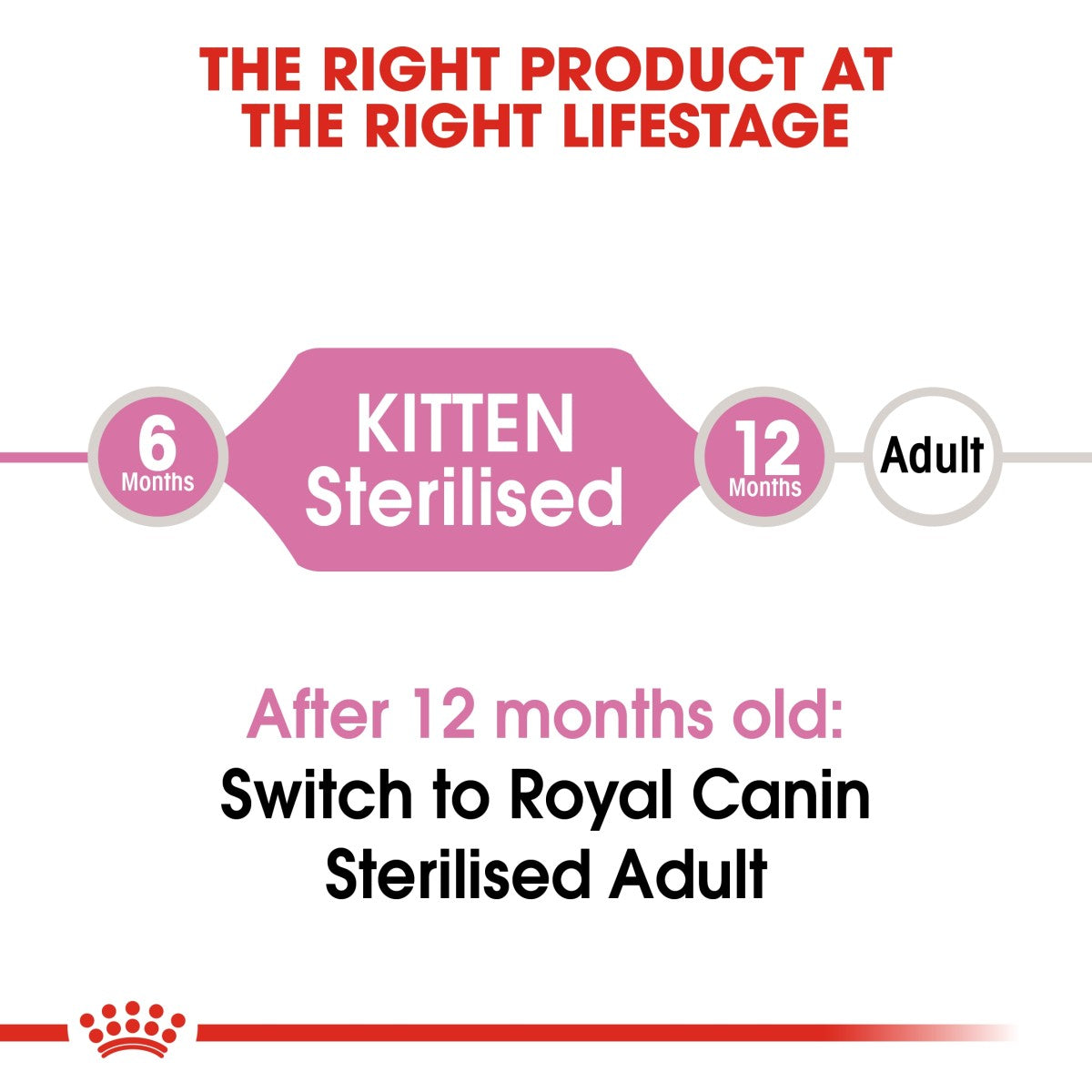 Feline Health Nutrition Kitten Sterilised 2 KG