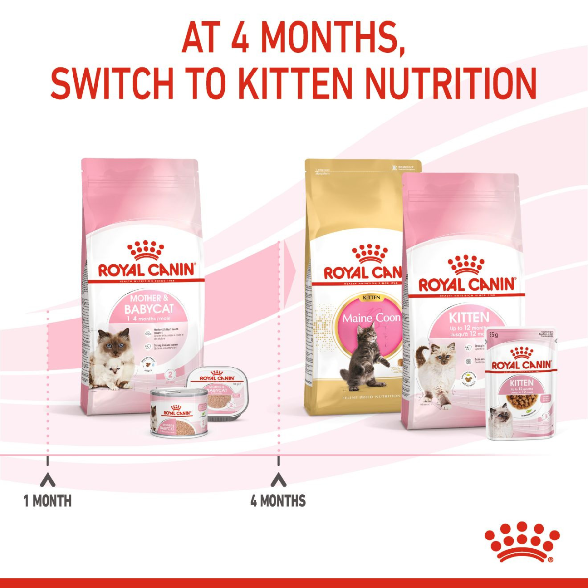 Feline Health Nutrition Mother & Babycat  4 KG