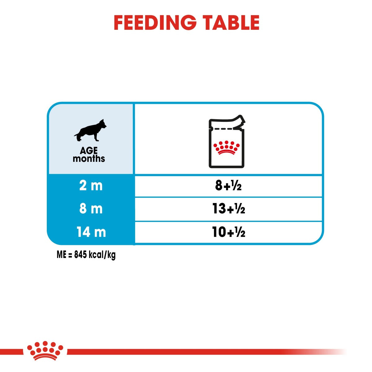 Size Health Nutrition Maxi Puppy (WET FOOD - Pouches) 10 x 140g