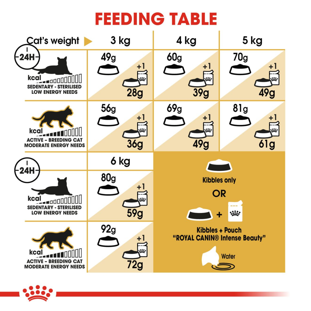 Feline Breed Nutrition Sphynx 2 KG