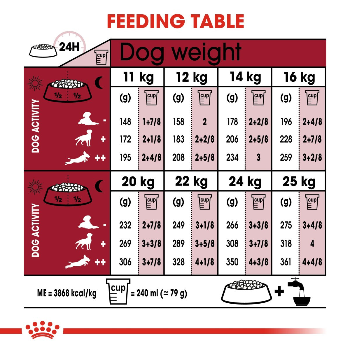 Size Health Nutrition Medium Ageing 10+ 3 KG