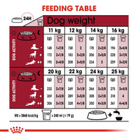 Thumbnail for Size Health Nutrition Medium Ageing 10+ 3 KG