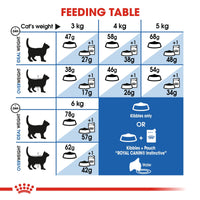 Thumbnail for Feline Health Nutrition Indoor Appetite Control 2 KG