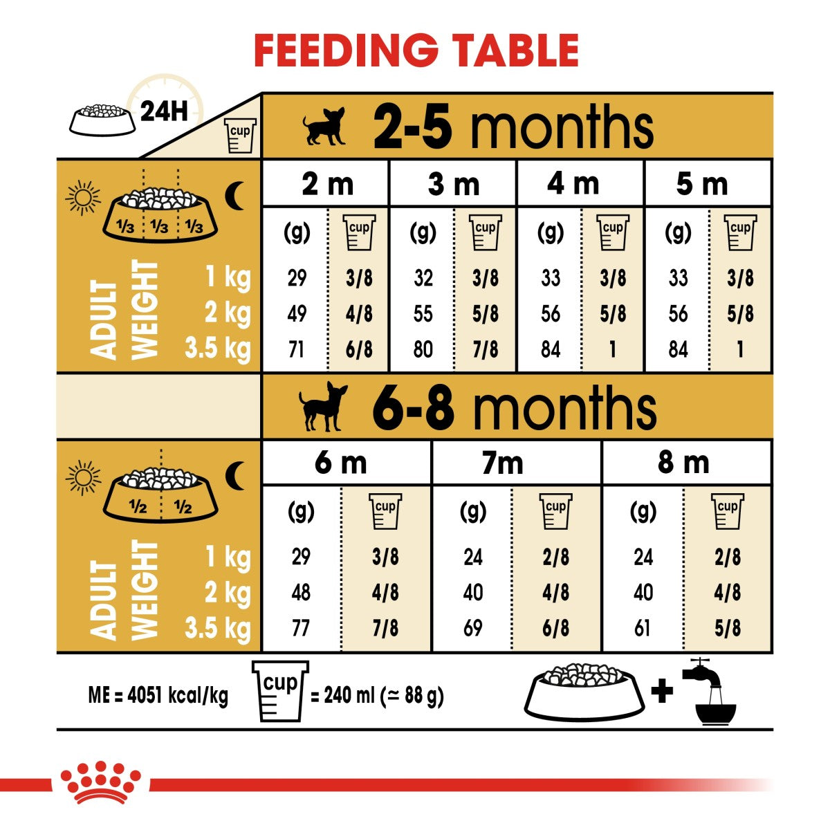 Breed Health Nutrition Chihuahua Puppy 1.5 KG