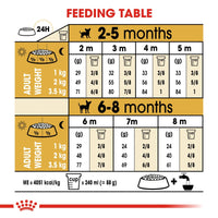 Thumbnail for Breed Health Nutrition Chihuahua Puppy 1.5 KG