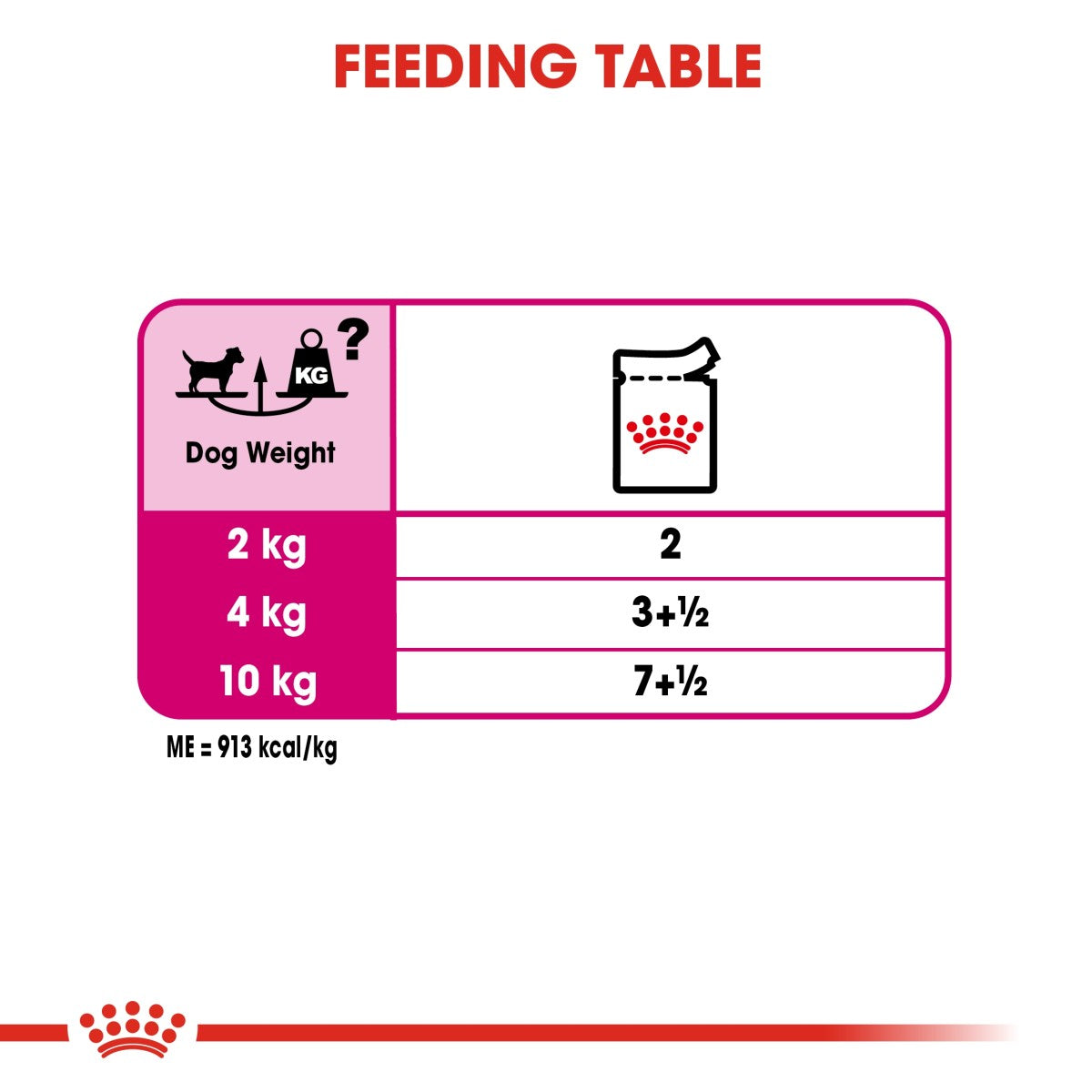 Canine Care Nutrition Exigent (WET FOOD- Pouches) 12 x 85g