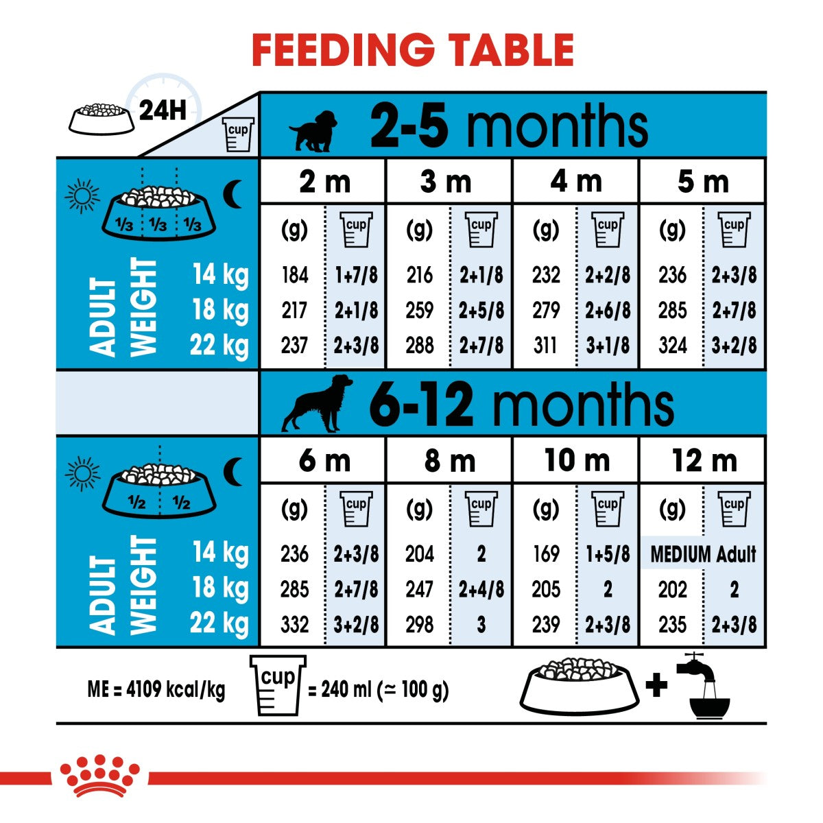 Size Health Nutrition Medium Puppy 4 KG