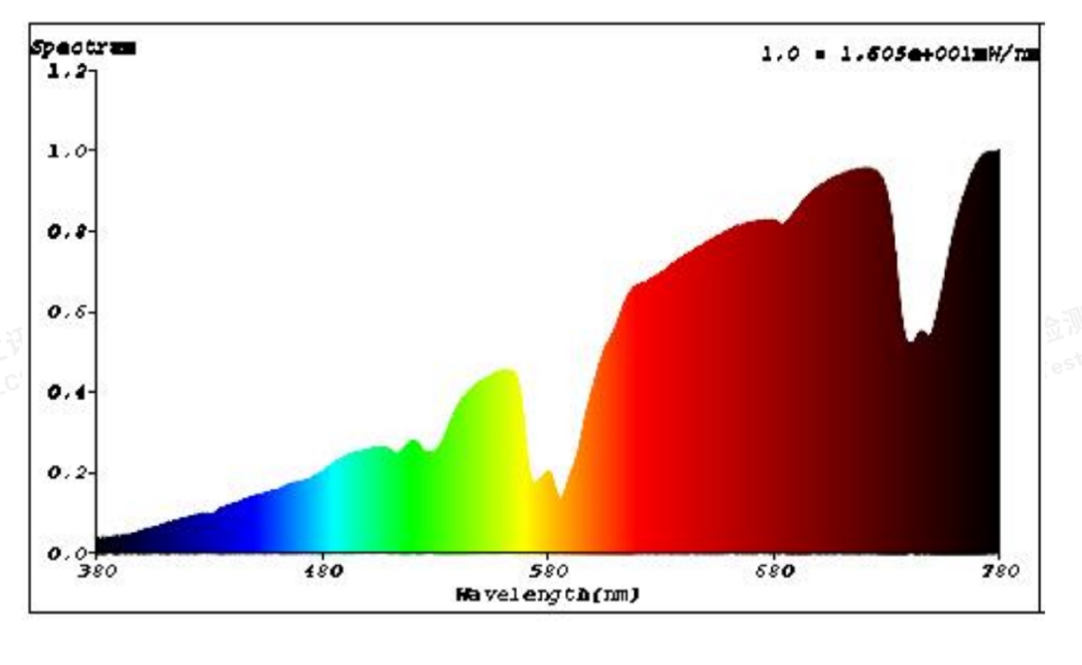 Sunlight ECO 42W