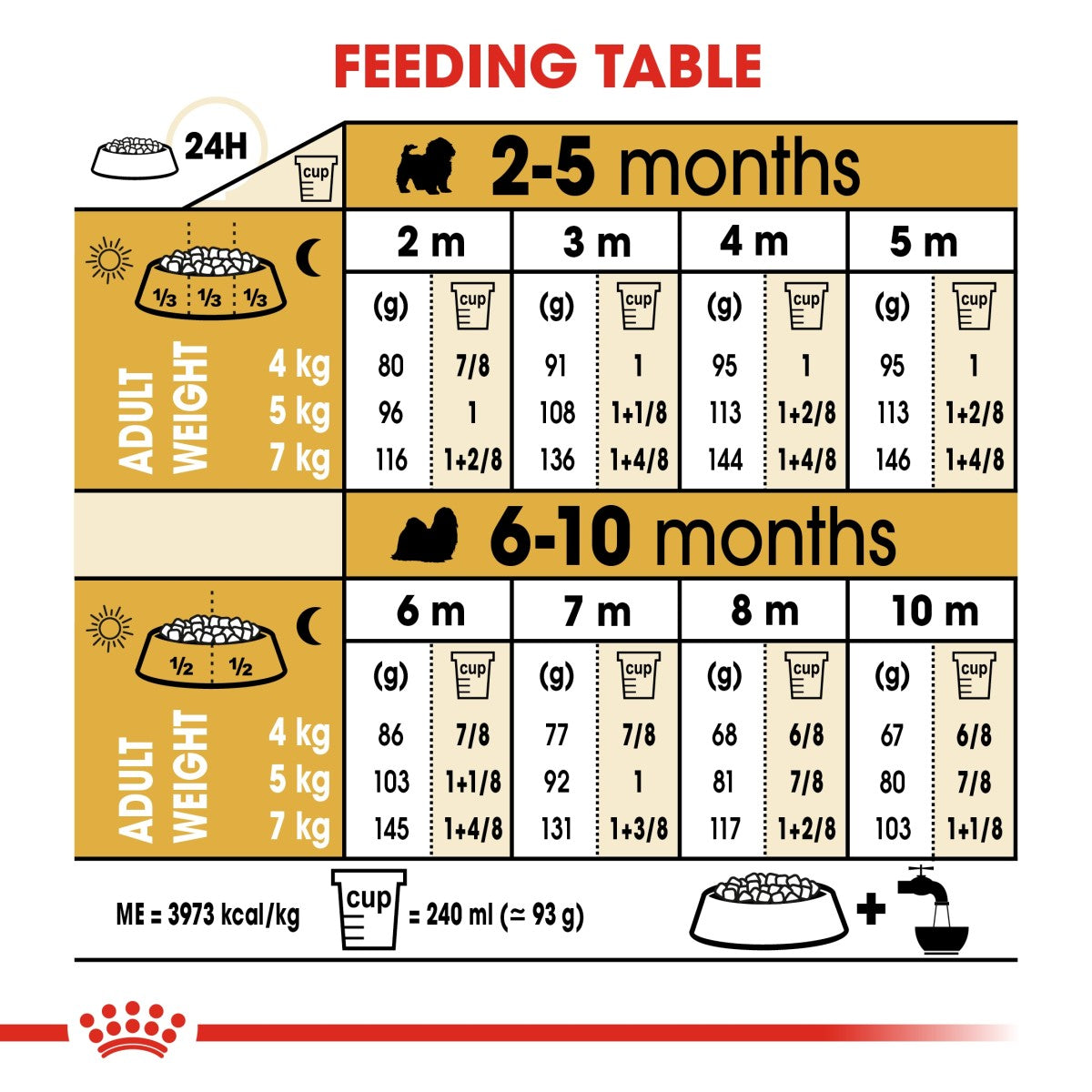 Breed Health Nutrition Shih Tzu Puppy 1.5 KG