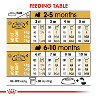 Thumbnail for Breed Health Nutrition Shih Tzu Puppy 1.5 KG