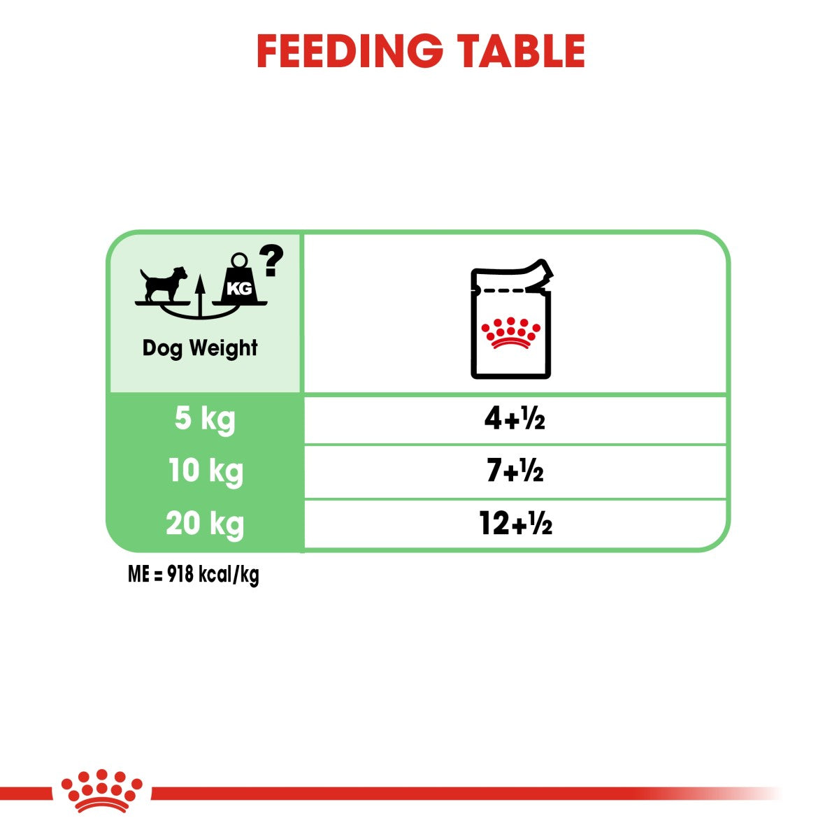 Canine Care Nutrition Digestive Care (WET FOOD - Pouches) 12 x 85g