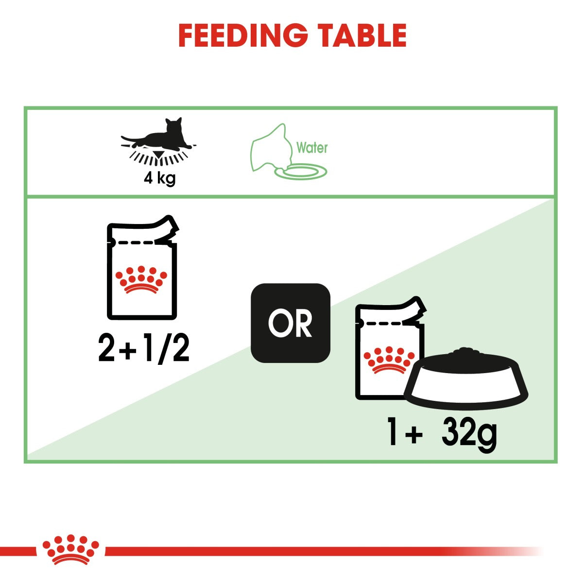 Feline Care Nutrition Digest Sensitive Gravy (WET FOOD - Pouches) 12 x 85g