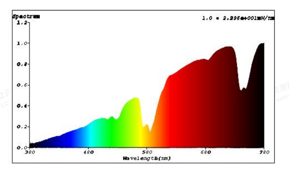 Sunlight ECO 70W