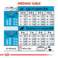 Thumbnail for Size Health Nutrition Maxi Starter 15 KG