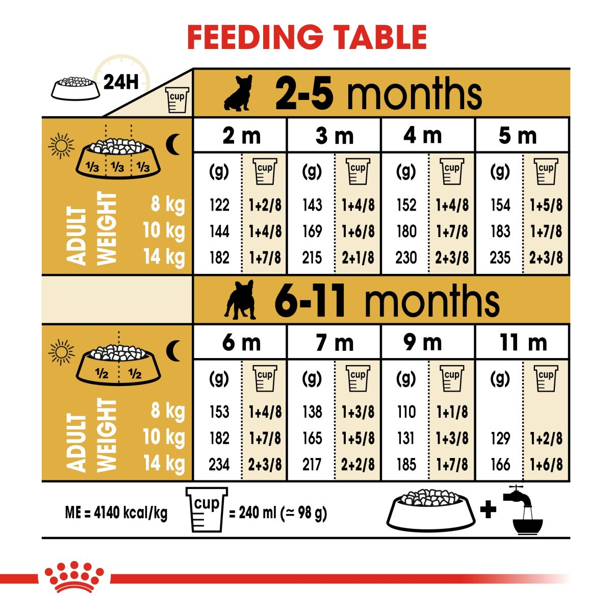 Breed Health Nutrition French Bulldog Puppy 3 KG