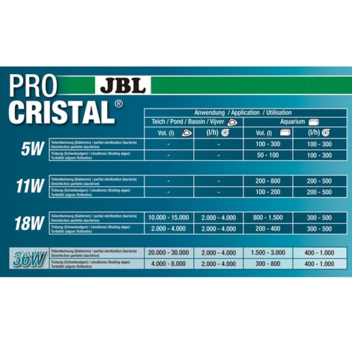 JBL Procristal UV-C Compact plus 18 W