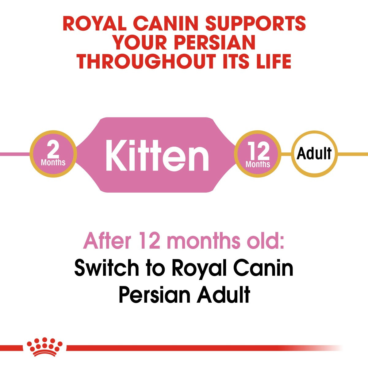 Feline Breed Nutrition Persian Kitten 2 KG