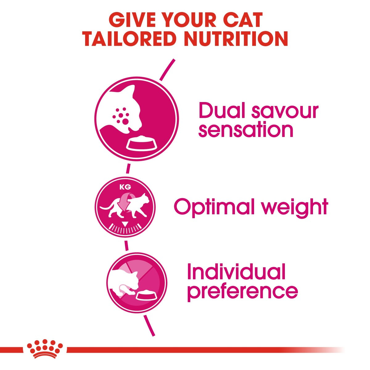 Feline Health Nutrition Exigent Savour 10 KG