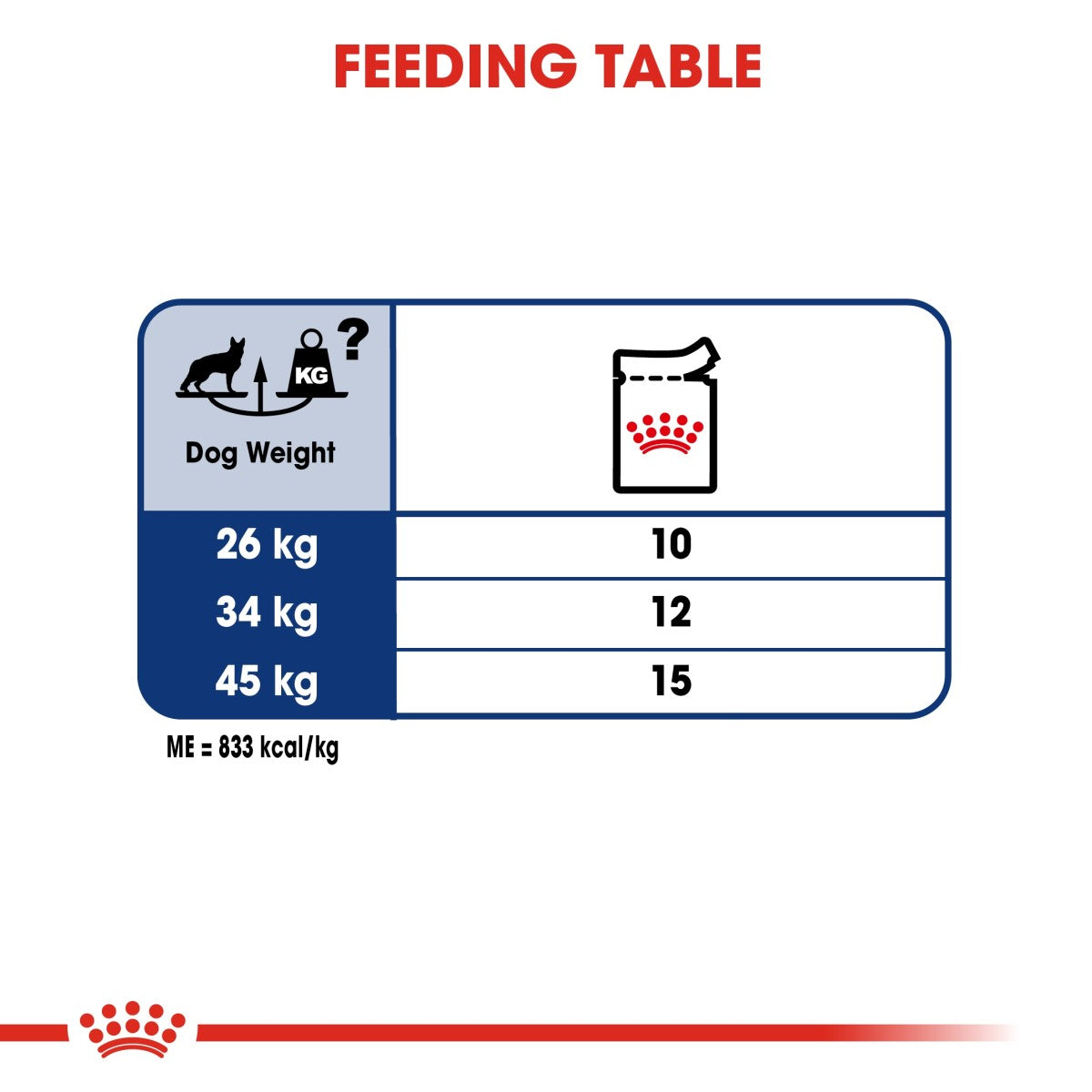 Size Health Nutrition Maxi Adult (WET FOOD - Pouches) 10 x 140g