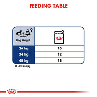 Thumbnail for Size Health Nutrition Maxi Adult (WET FOOD - Pouches) 10 x 140g