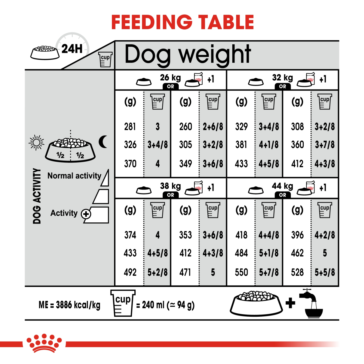 Canine Care Nutrition Maxi Digestive Care 12 KG