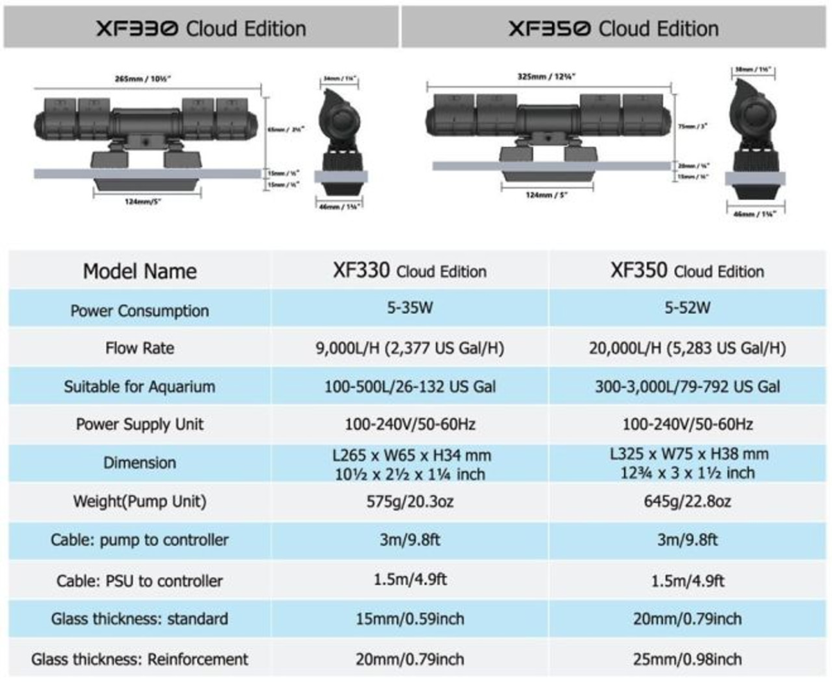 Gyre 300 Cloud Series - XF350CE Double C2P